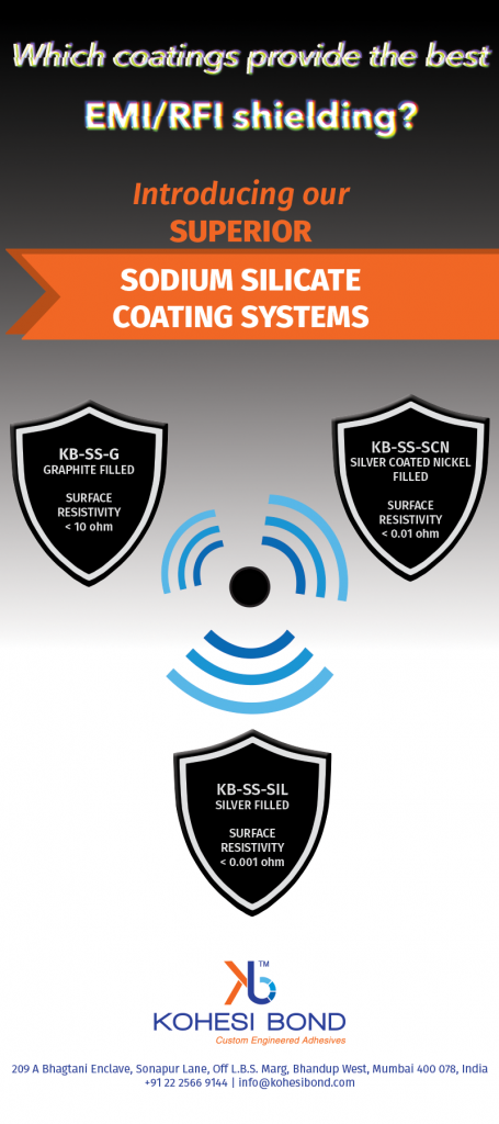 ELECTRONICS EMI RFI Shielding Infographic