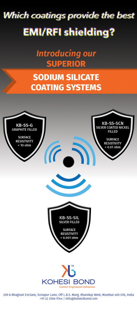 Sodium Silicate Coating Systems 5 ELECTRONICS EMI RFI Shielding Infographic