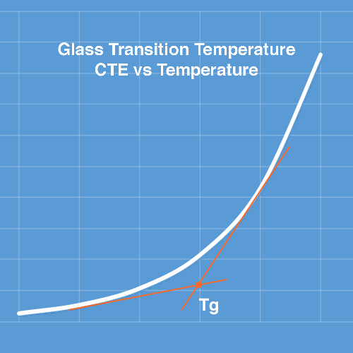 How To Optimize The Glass Transition Temperature Tg Of An Epoxy Kohesi Bond