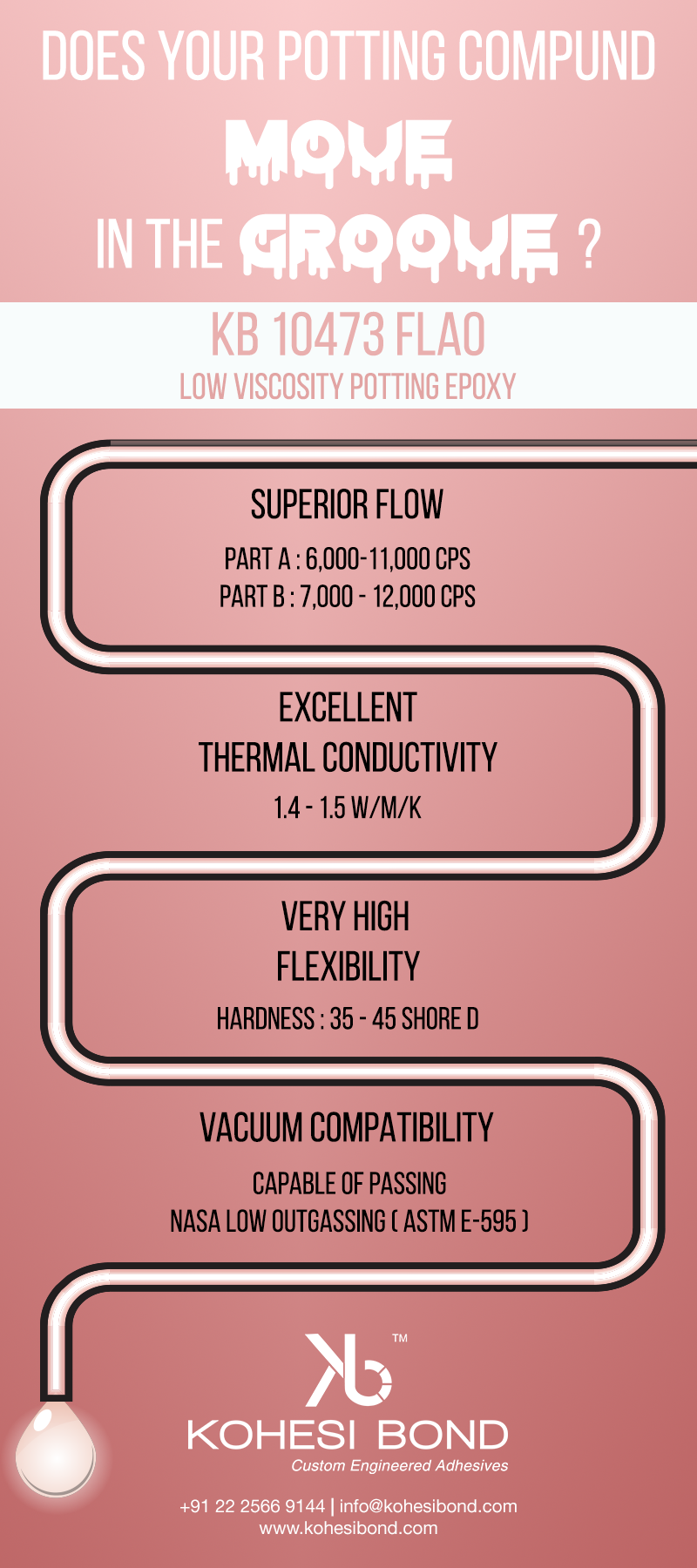 Does Your Epoxy Move in The Groove KB 10473 FLAO