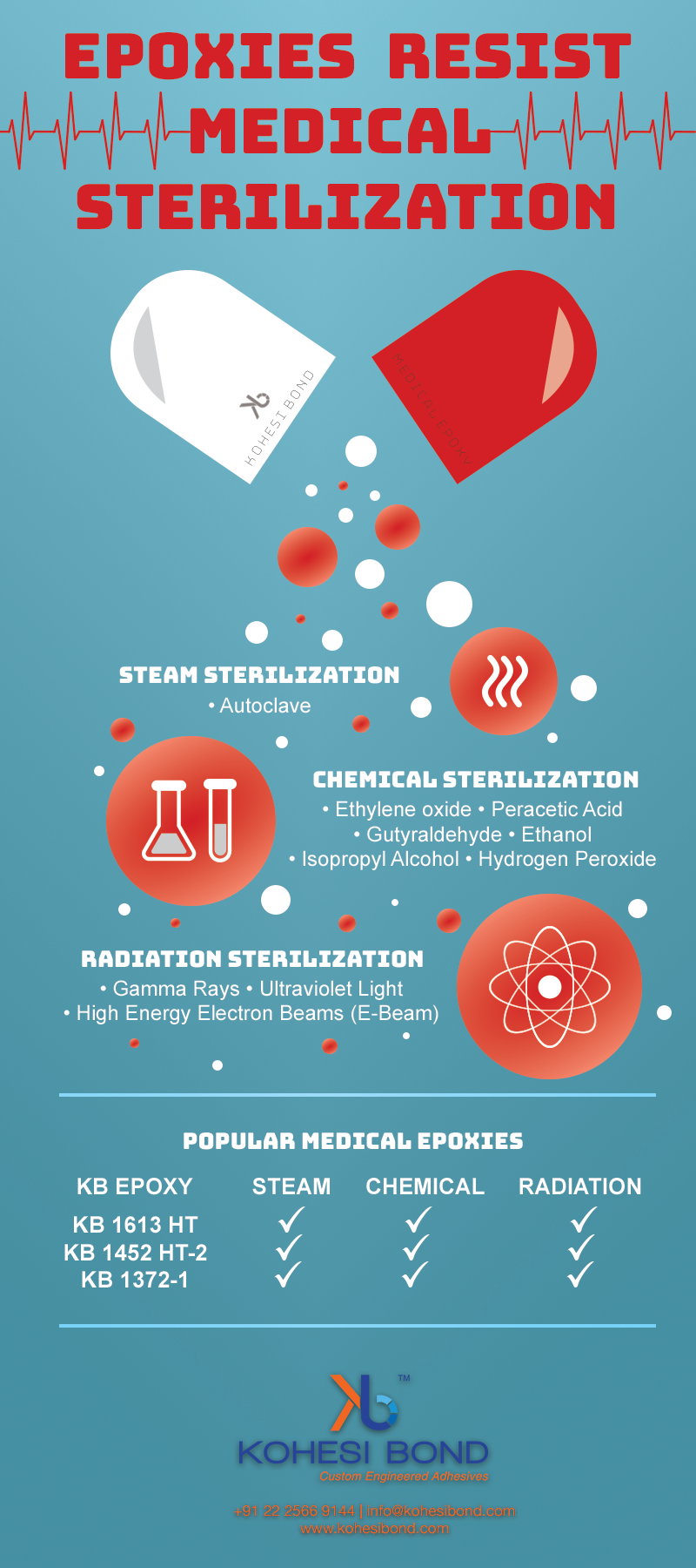 Epoxies Resist Medical Sterilization 1