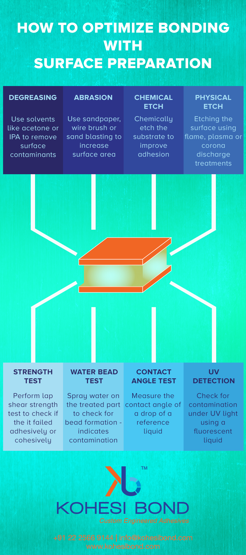 How to Optimize Bonding With Surface Preparation