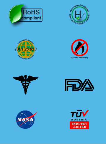 Home 14 Industrial Certifications